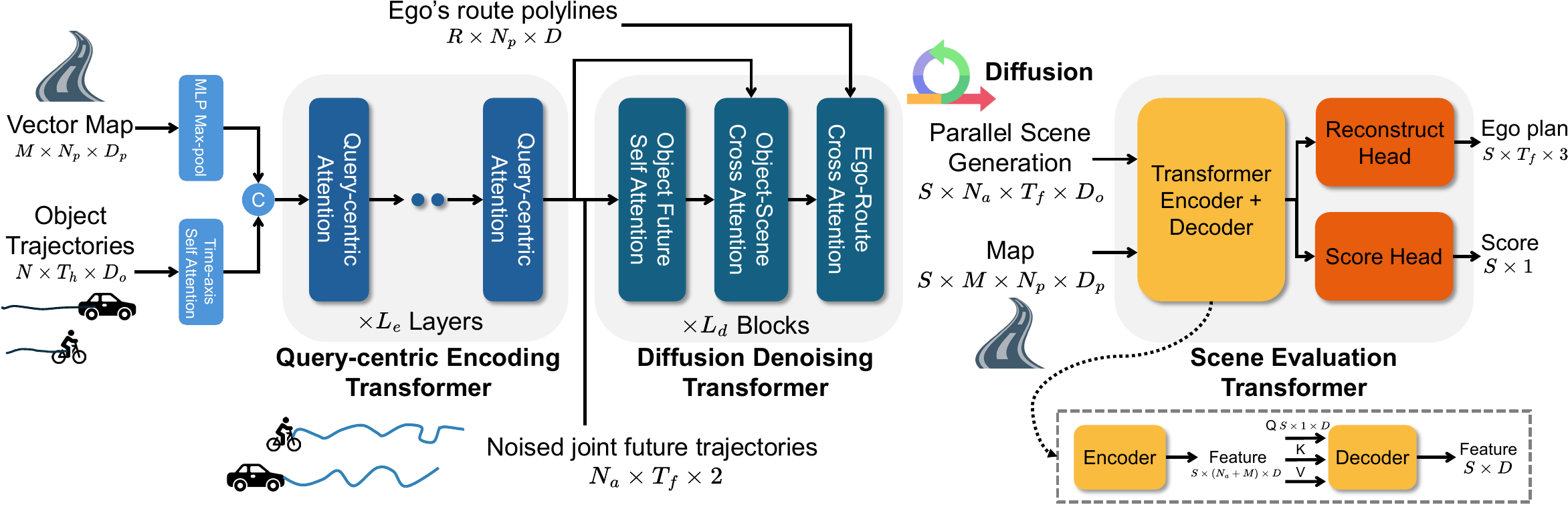 Neural Network Structure of the Gen-Drive Model